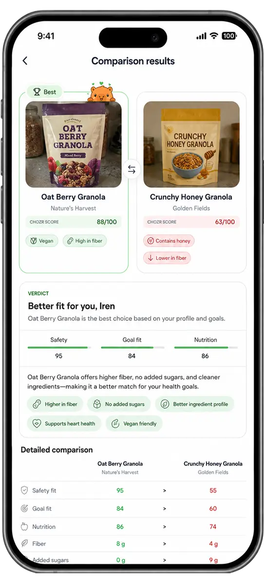 Compare options side by side