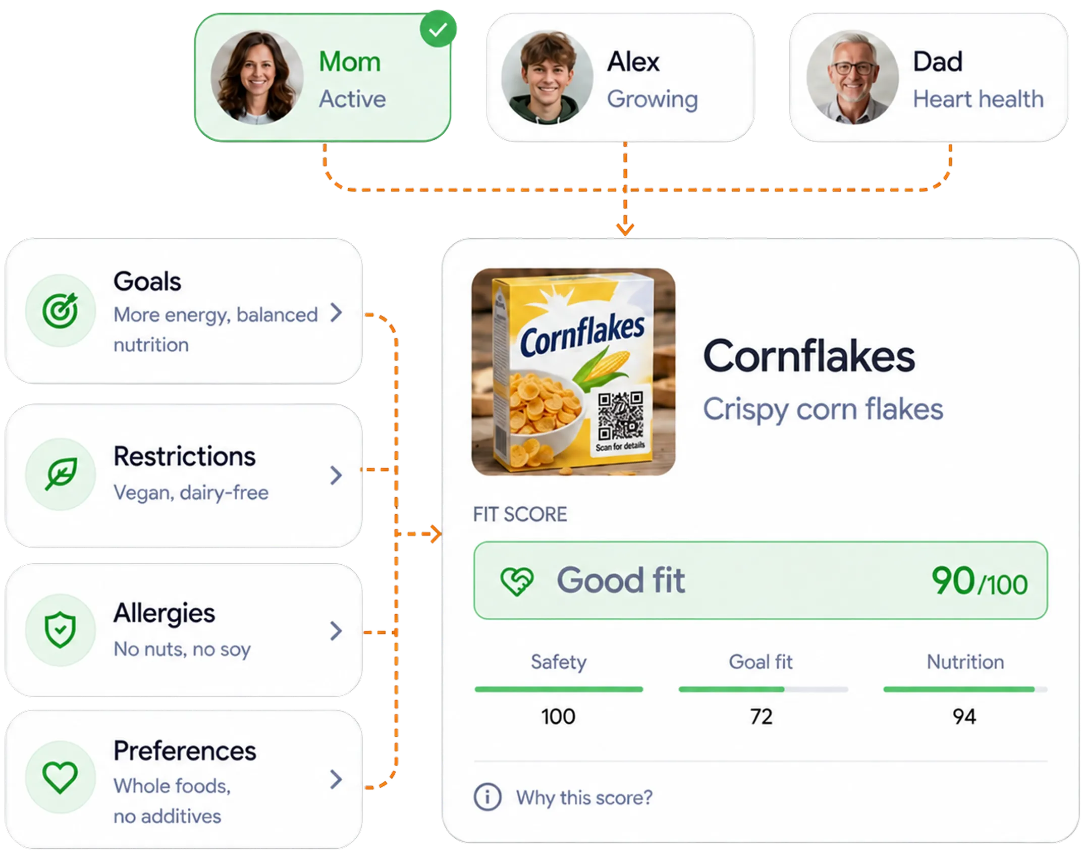 How your profile shapes every food analysis